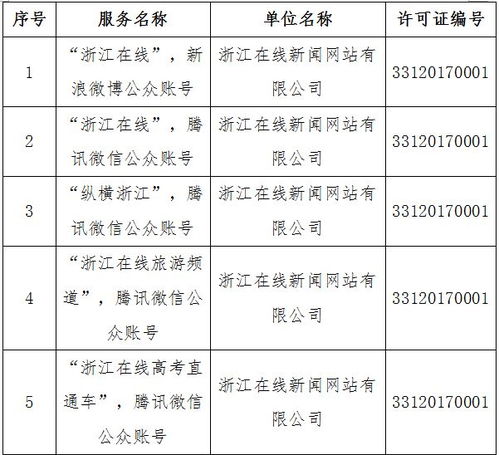 溫州日?qǐng)?bào)報(bào)業(yè)集團(tuán)四項(xiàng)目獲網(wǎng)信辦許可，彰顯地方媒體融合發(fā)展新態(tài)勢(shì)